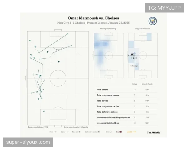 切尔西进攻看似层次分明，实战中却易被击溃