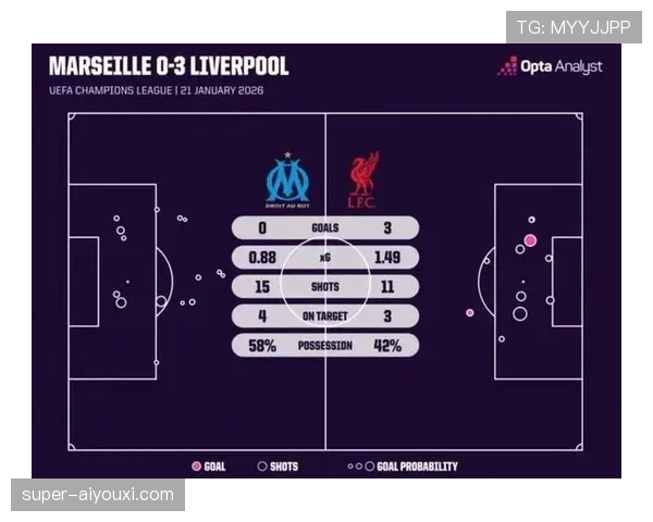 利物浦欧冠竞争力回升：对后续争冠形势产生影响