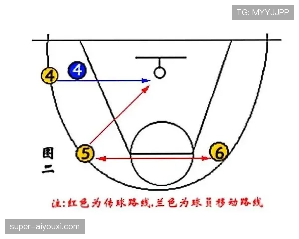 深度解析篮球规则：走步与两次运球的核心区别