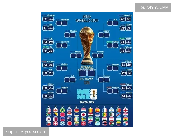 2026世界杯48支球队如何分组晋级淘汰赛规则详解