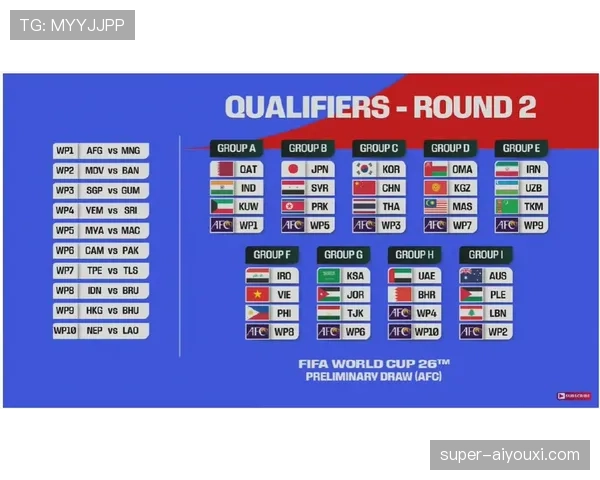 2026世界杯48队分组赛制与32强晋级规则怎么算
