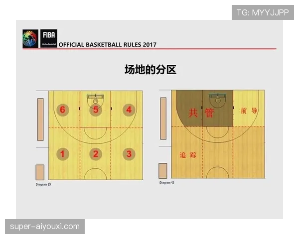 篮球规则详细解析:如何正确理解“身体接触判罚”的标准与尺度