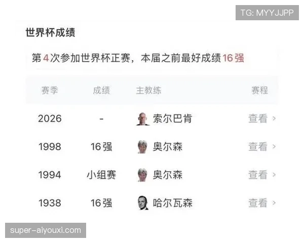 加拿大挪威成功突围，2026世界杯16强席位继续更新